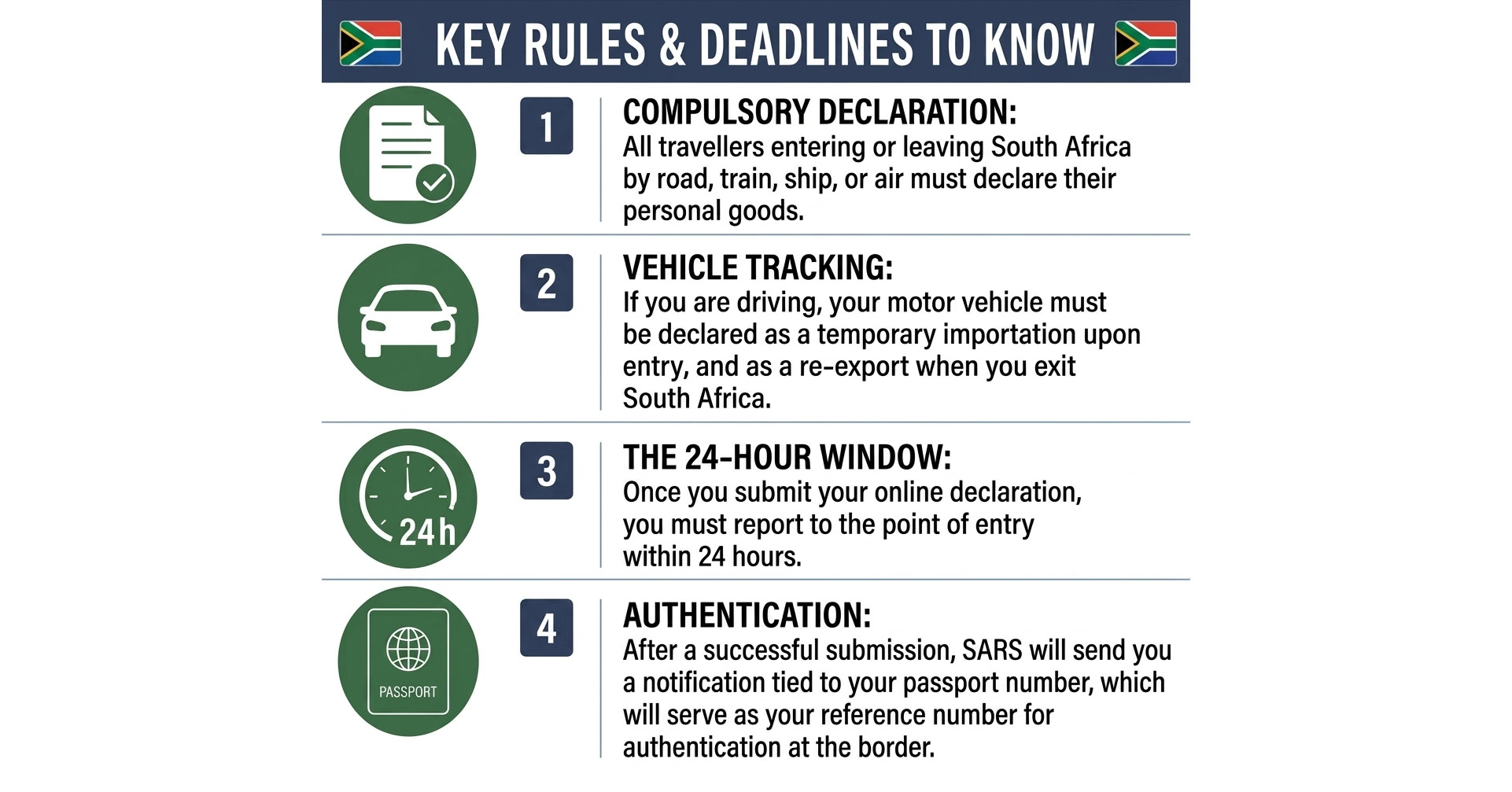 Visiting SA: Online declaration compulsory